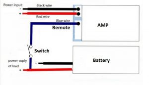 Amp wiring diagram