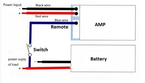 Amp wiring diagram