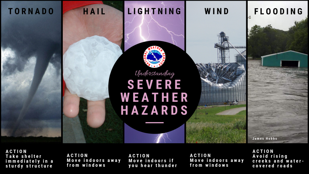 Weather Threats