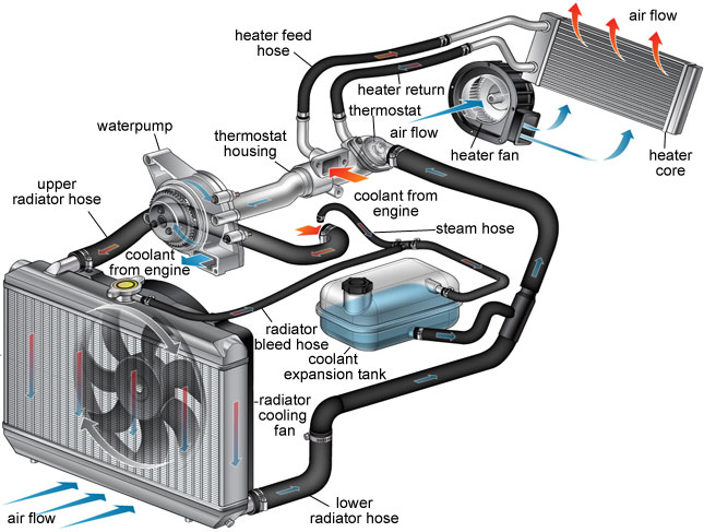 Airflow