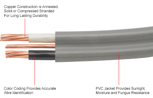 Underground Feeder (UF) Cables